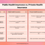 Understanding Health Insurance: Protecting Your Well-being and ...