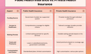 Understanding Health Insurance: Protecting Your Well-being and ...