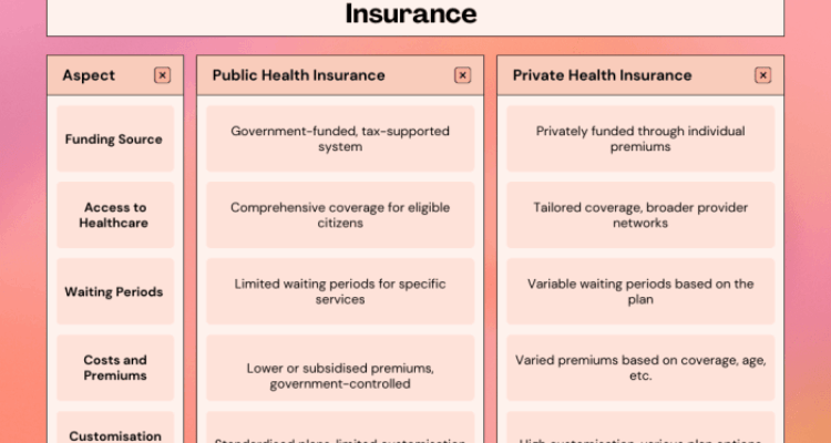 Understanding Health Insurance: Protecting Your Well-being and ...