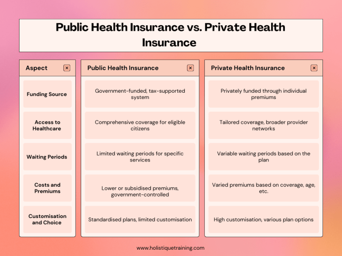Understanding Health Insurance: Protecting Your Well-being and ...