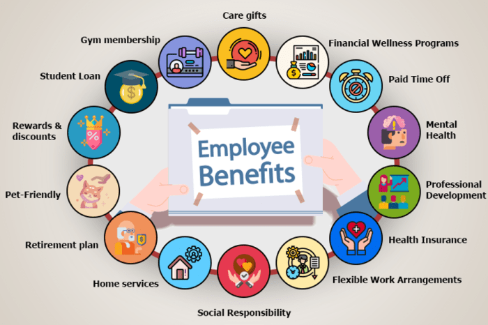 Employee Benefits: The Complete In-Depth Guide